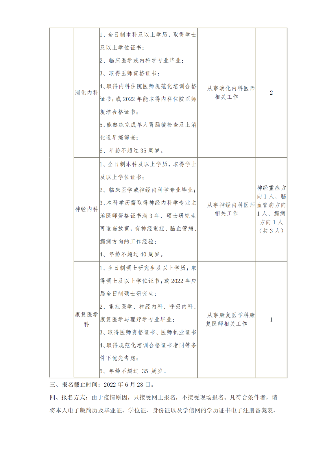 眼科验光等科室人员招聘(2)_02.png