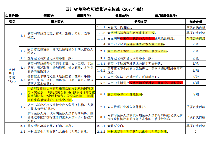 四川省住院病历评分标准