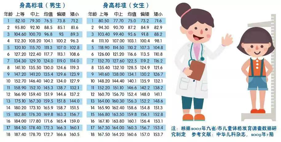 【义诊预告】“春季助长助壮”，3月16号儿童生长发育义诊活动来啦！