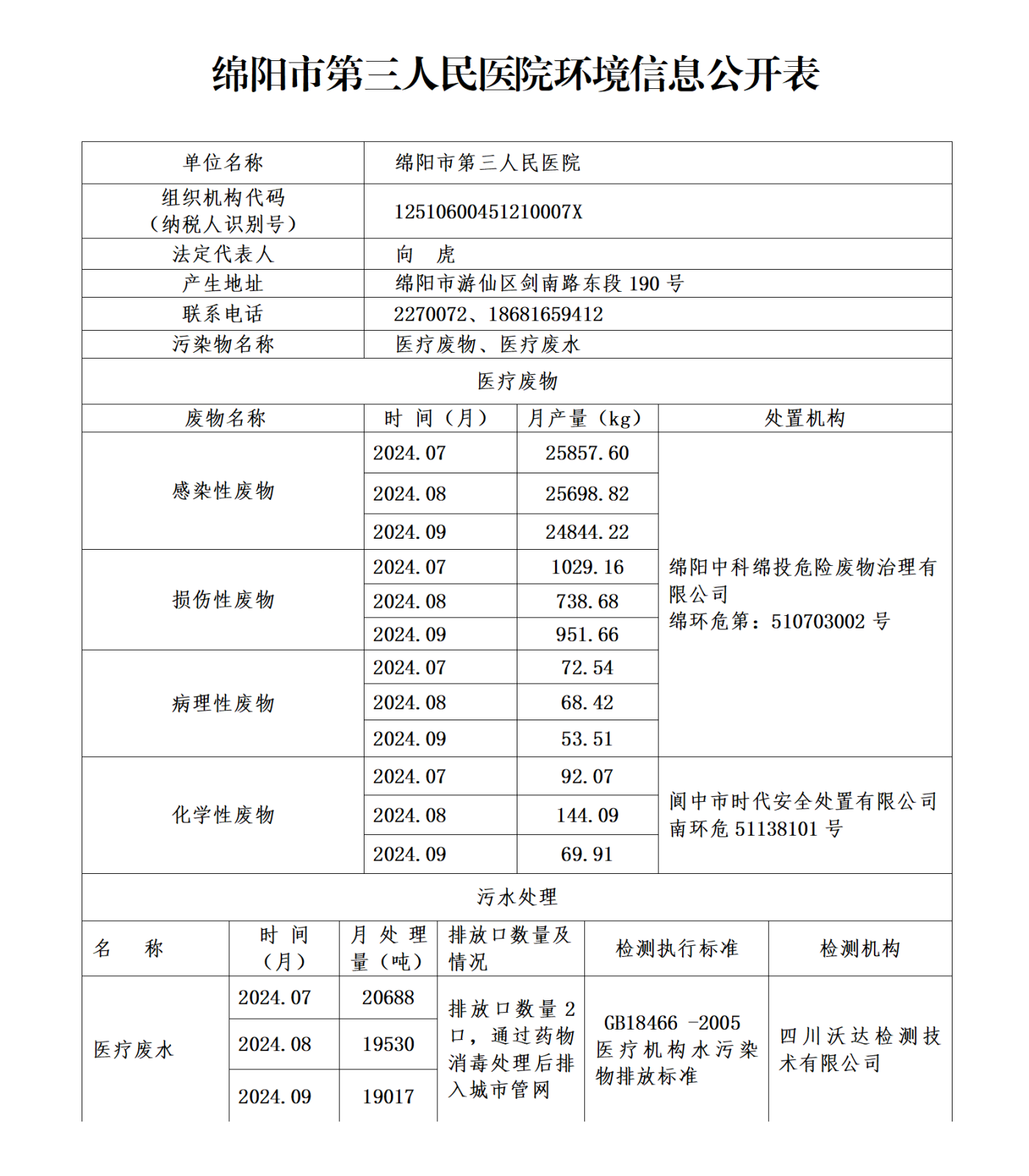 绵阳市第三人民医院环保信息公开2024.7-9_01.png