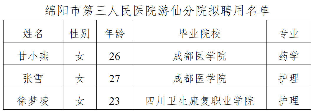 2025年招聘第四批次公示（游仙分院）2(1)_01.png