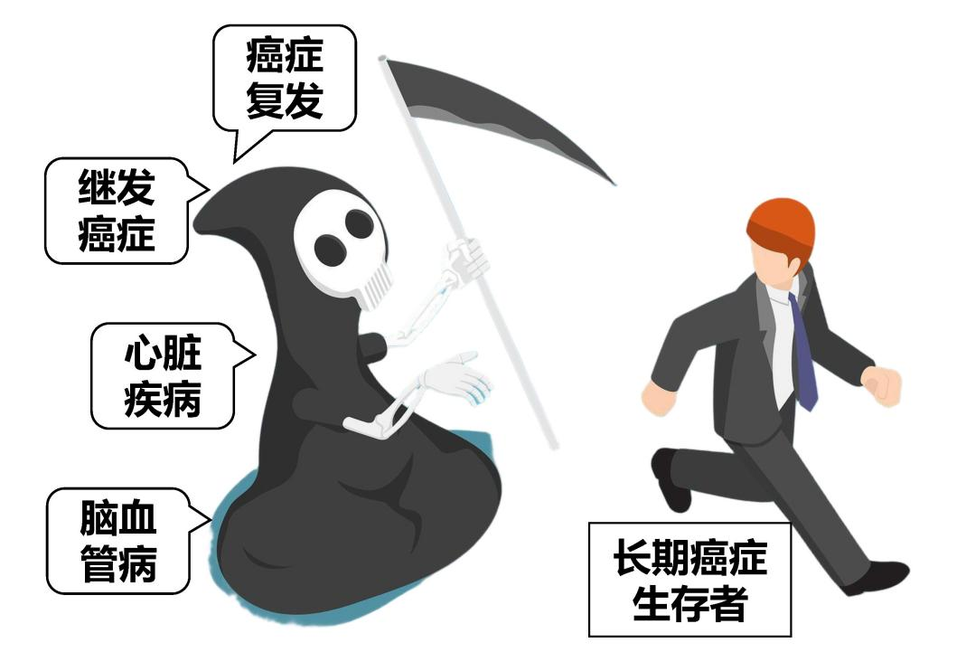 癌症术后5年，安全了吗？——长期生存者的健康管理指南