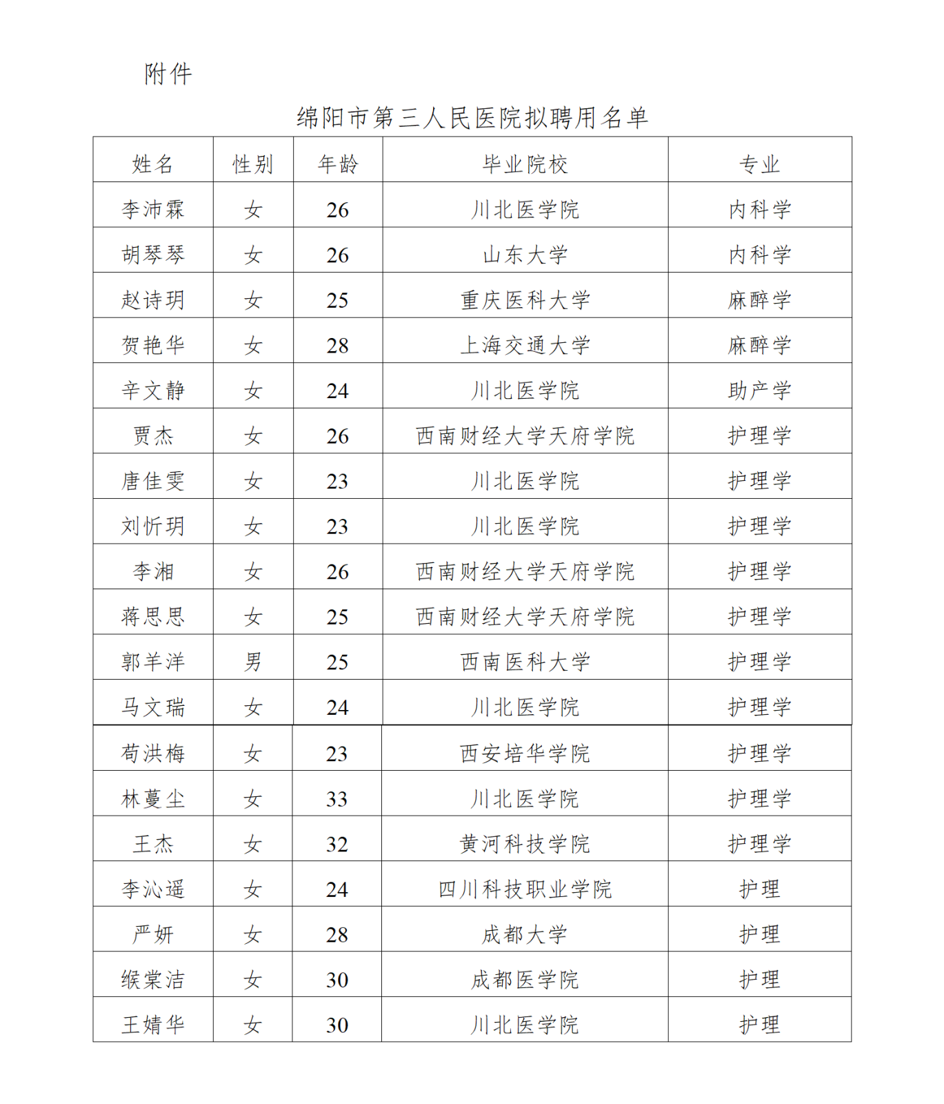 2025年招聘第五批次公示 (2)_01.png 2025年招聘第五批次公示 (2)_01.png