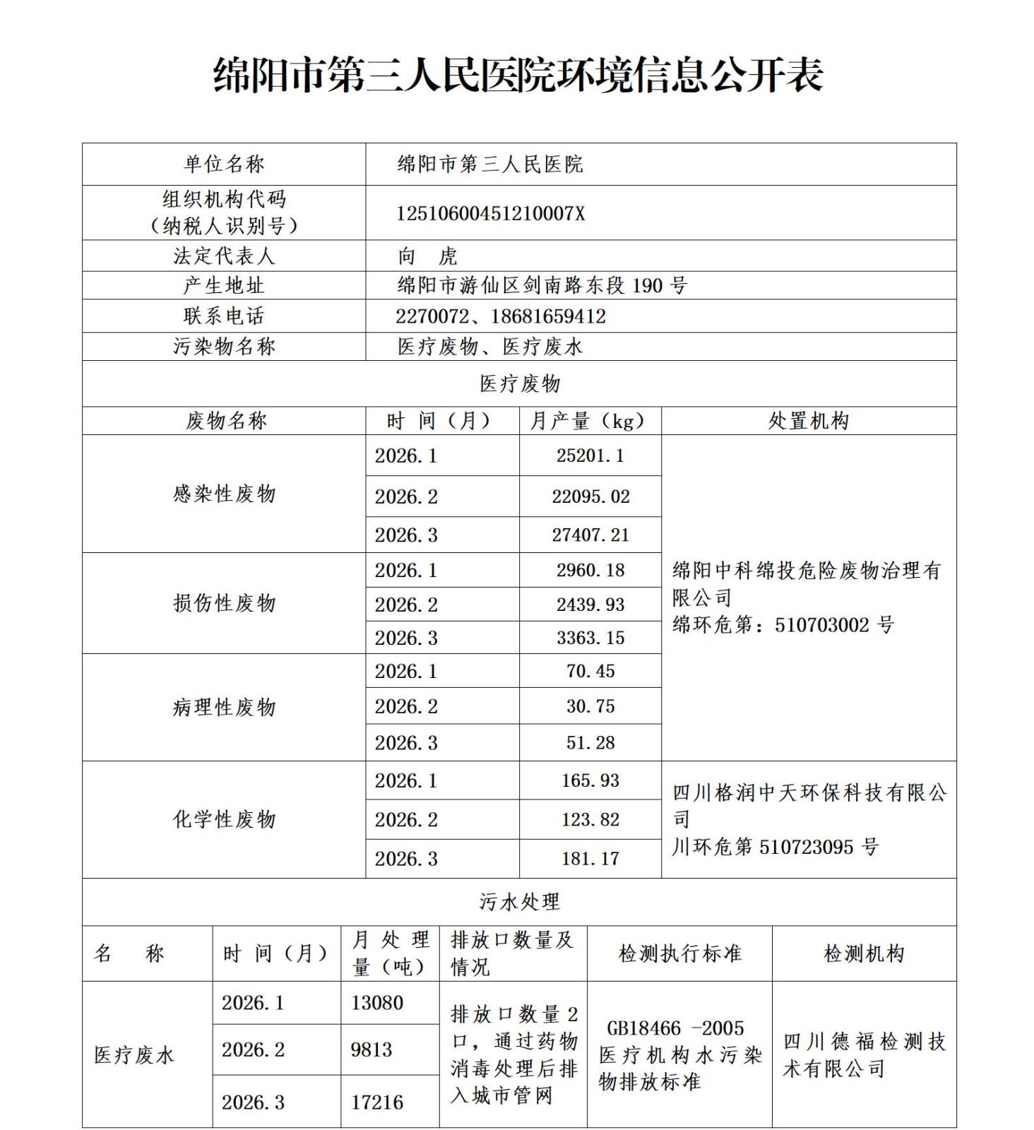 绵阳市第三人民医院环保信息第一季度(2)_01.jpg
